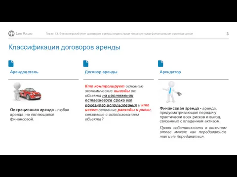 Глава 13. Бухгалтерский учет договоров аренды отдельными некредитными финансовыми организациями