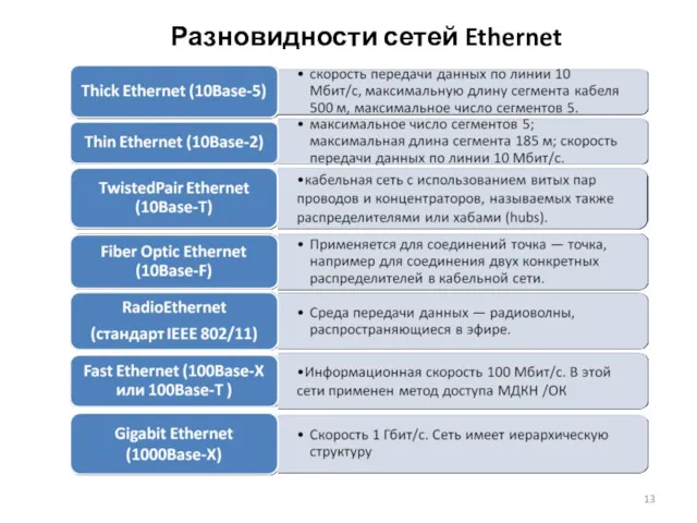 Разновидности сетей Ethernet