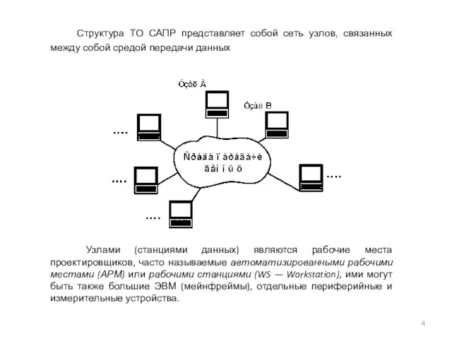 Структура ТО САПР представляет собой сеть узлов, связанных между собой средой передачи данных