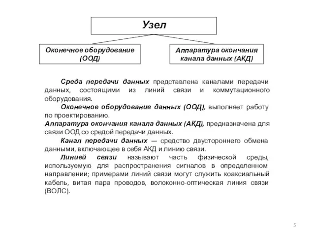 Среда передачи данных представлена каналами передачи данных, состоящими из линий