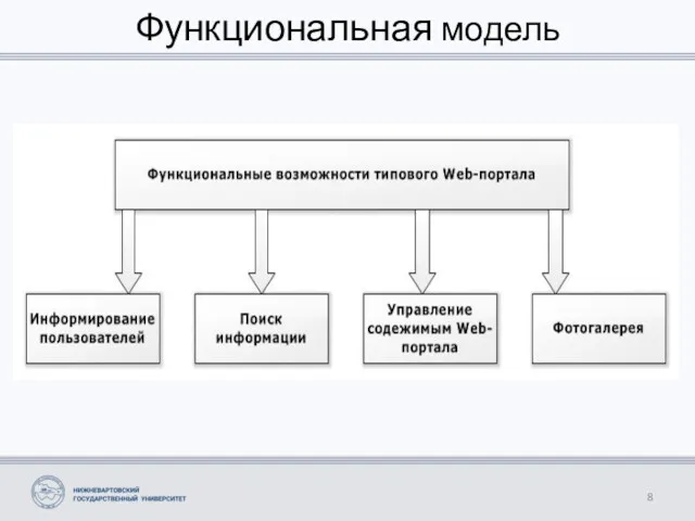 Функциональная модель