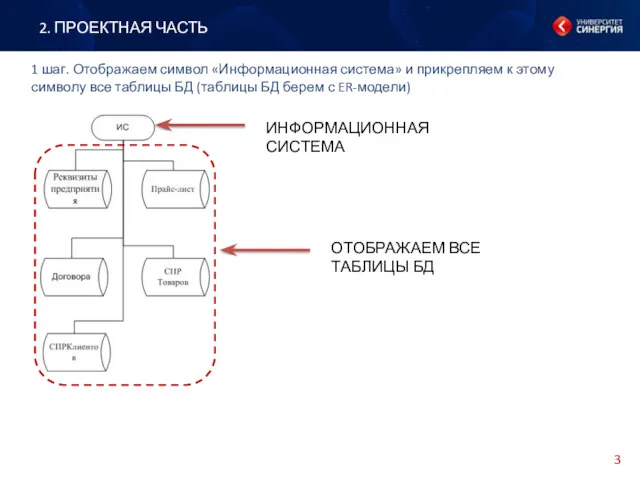 2. ПРОЕКТНАЯ ЧАСТЬ 1 шаг. Отображаем символ «Информационная система» и