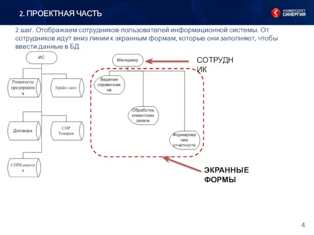 2. ПРОЕКТНАЯ ЧАСТЬ 2 шаг. Отображаем сотрудников-пользователей информационной системы. От