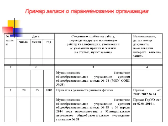 Пример записи о переименовании организации