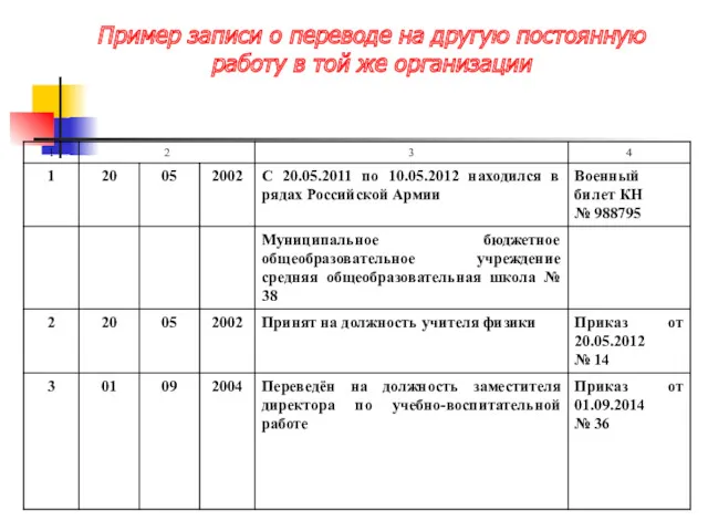 Пример записи о переводе на другую постоянную работу в той же организации