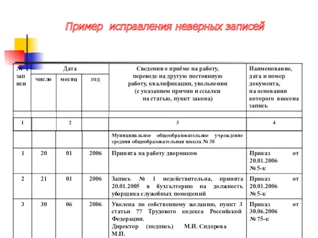 Пример исправления неверных записей