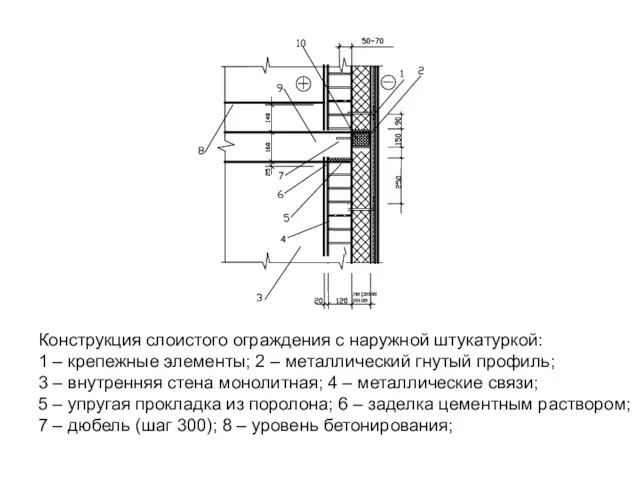 Конструкция слоистого ограждения с наружной штукатуркой: 1 – крепежные элементы; 2 – металлический