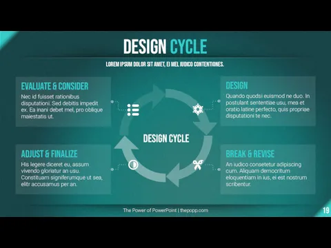 Design Cycle The Power of PowerPoint | thepopp.com Lorem ipsum