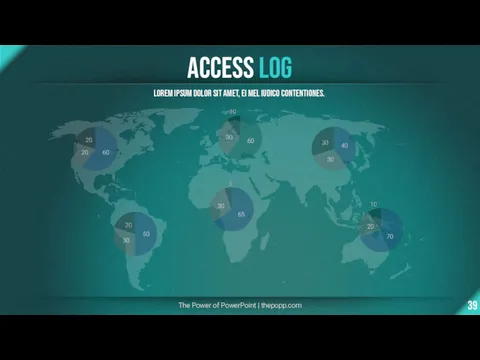 Access Log The Power of PowerPoint | thepopp.com Lorem ipsum