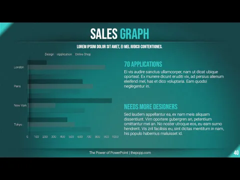 Sales Graph The Power of PowerPoint | thepopp.com Lorem ipsum