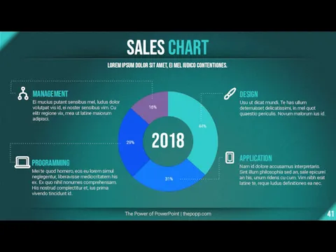 Sales Chart The Power of PowerPoint | thepopp.com Lorem ipsum