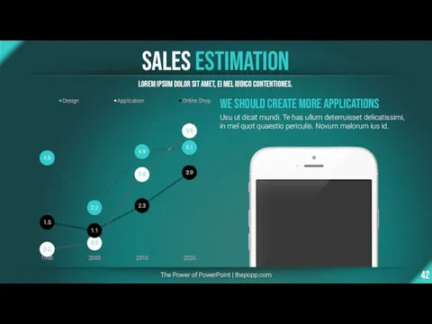 Sales Estimation The Power of PowerPoint | thepopp.com Lorem ipsum