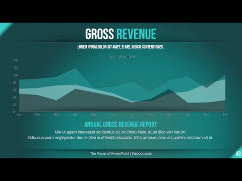 Gross revenue The Power of PowerPoint | thepopp.com Lorem ipsum