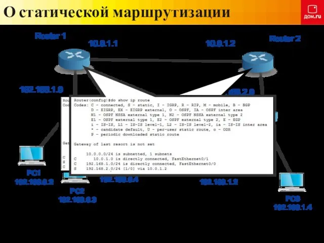 О статической маршрутизации 192.168.1.0 192.168.2.0 Router 1 Router 2 10.0.1.1