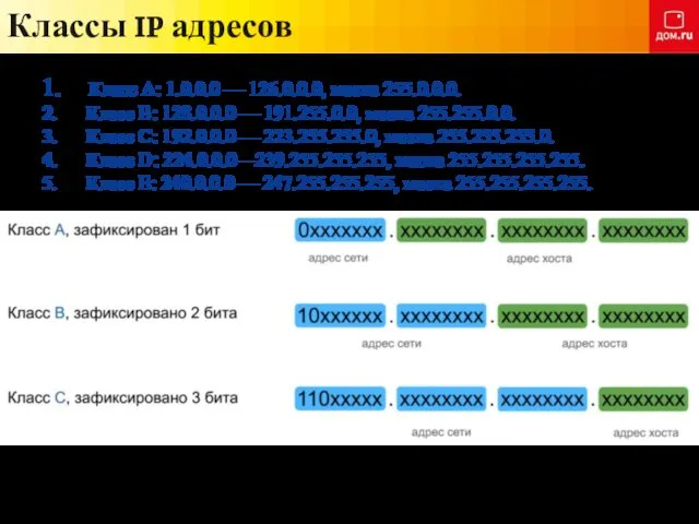 Классы IP адресов 1. Класс A: 1.0.0.0 — 126.0.0.0, маска