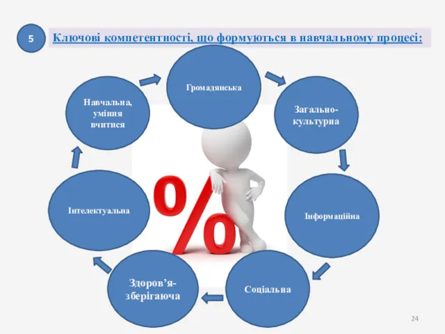 Ключові компетентності, що формуються в навчальному процесі: 5 Навчальна, уміння