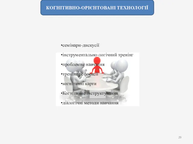 семінари-дискусії інструментально-логічний тренінг проблемне навчання тренінг рефлексії когнітивні карти Когнітивне інструктування діалогічні методи навчання КОГНІТИВНО-ОРІЄНТОВАНІ ТЕХНОЛОГІЇ