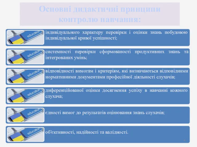 : Основні дидактичні принципи контролю навчання: