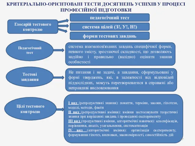 КРИТЕРІАЛЬНО-ОРІЄНТОВАНІ ТЕСТИ ДОСЯГНЕНЬ УСПІХІВ У ПРОЦЕСІ ПРОФЕСІЙНОЇ ПІДГОТОВКИ Глосарій тестового