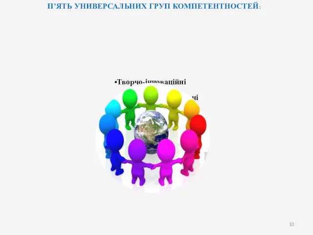 П’ЯТЬ УНИВЕРСАЛЬНИХ ГРУП КОМПЕТЕНТНОСТЕЙ: Творчо-інноваційні Діалого-комунікативні Художньо-образні Ціннісно-орієнтаційні Інтелектуально-знаннєві