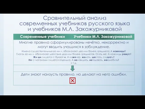 Сравнительный анализ современных учебников русского языка и учебников М.Л. Закожурниковой