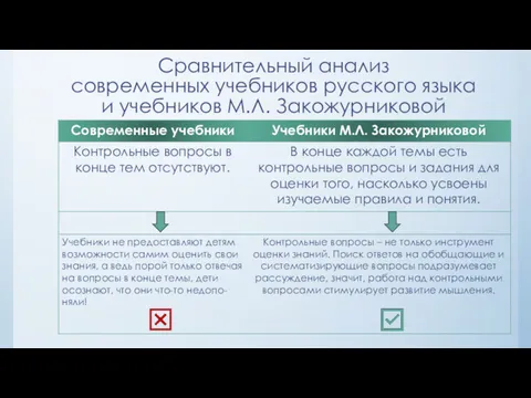 Сравнительный анализ современных учебников русского языка и учебников М.Л. Закожурниковой