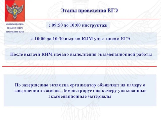 Этапы проведения ЕГЭ с 09:50 до 10:00 инструктаж с 10:00