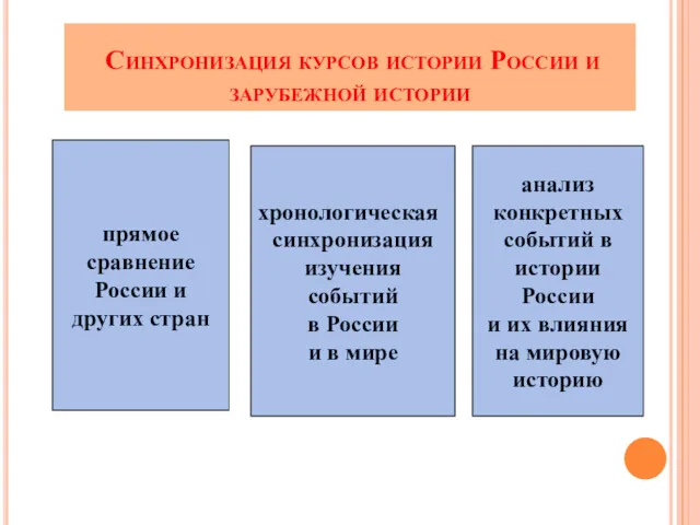 Синхронизация курсов истории России и зарубежной истории прямое сравнение России