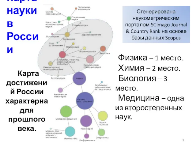 Карта науки в России Физика – 1 место. Химия – 2 место. Биология