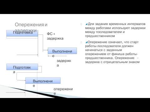 ◢ Для задания временных интервалов между работами используют задержки между