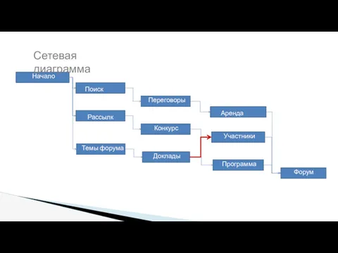 Поиск зала Переговоры Начало Конкурс Рассылка Темы форума Доклады Участники Форум Аренда зала Программа Сетевая диаграмма