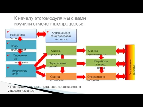 Оценка стоимости * Последовательность процессов представлена в упрощенном виде Определение