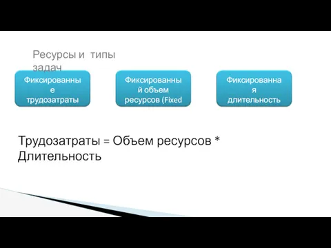 Трудозатраты = Объем ресурсов * Длительность Фиксированные трудозатраты (Fixed Work)