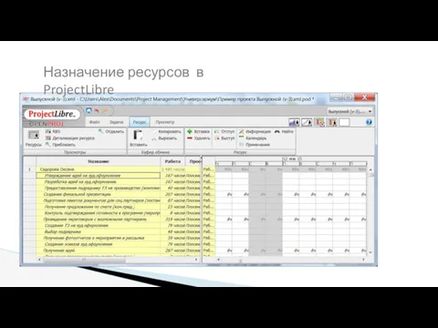 Назначение ресурсов в ProjectLibre