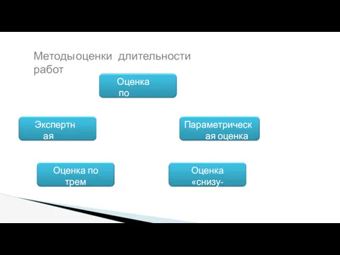 Экспертная оценка Оценка по аналогам Параметрическая оценка Оценка по трем