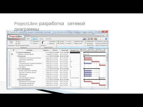 ProjectLibre: разработка сетевой диаграммы