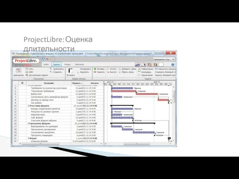 ProjectLibre: Оценка длительности