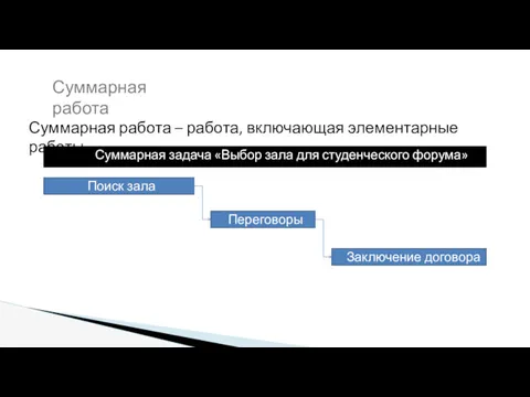 Суммарная работа – работа, включающая элементарные работы Поиск зала Переговоры