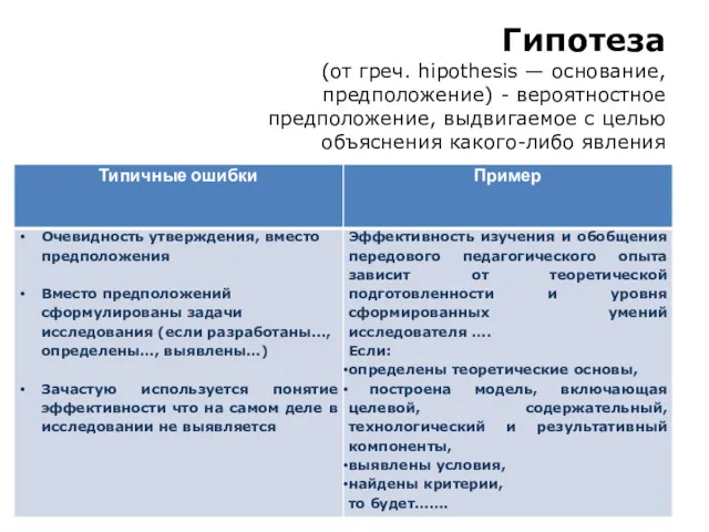 Гипотеза (от греч. hipothesis — основание, предположение) - вероятностное предположение, выдвигаемое с целью объяснения какого-либо явления