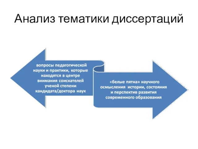 Анализ тематики диссертаций