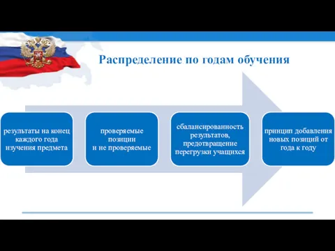 Распределение по годам обучения