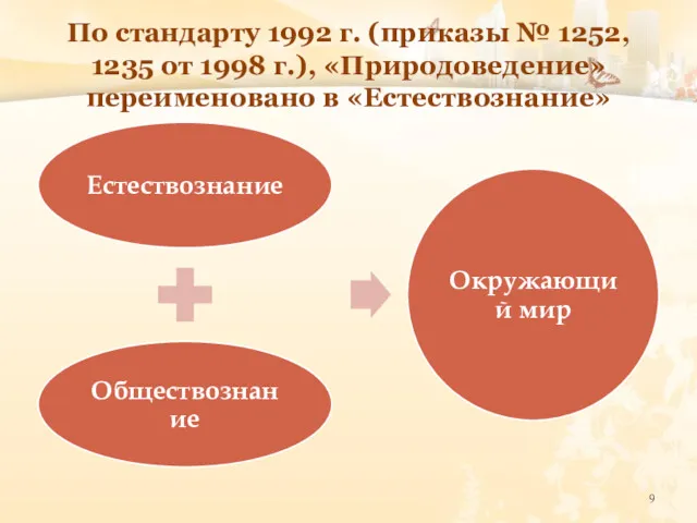 По стандарту 1992 г. (приказы № 1252, 1235 от 1998 г.), «Природоведение» переименовано в «Естествознание»