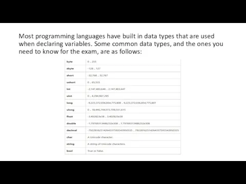 Most programming languages have built in data types that are