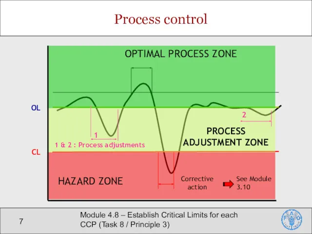 Module 4.8 – Establish Critical Limits for each CCP (Task 8 / Principle 3) Process control