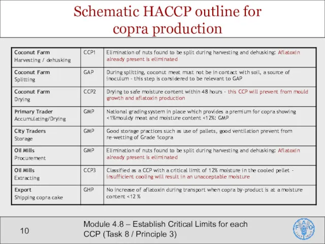 Module 4.8 – Establish Critical Limits for each CCP (Task