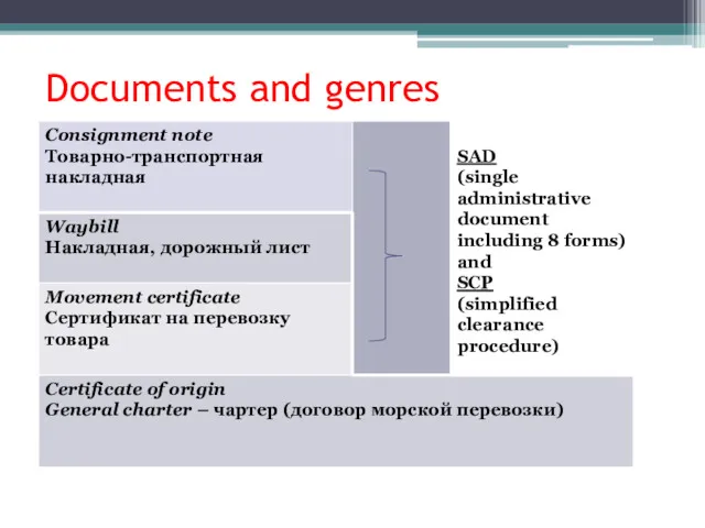 Documents and genres