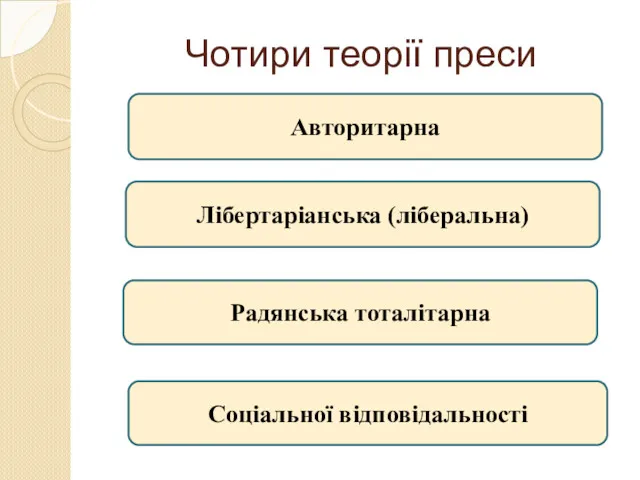 Чотири теорії преси Авторитарна Лібертаріанська (ліберальна) Радянська тоталітарна Соціальної відповідальності