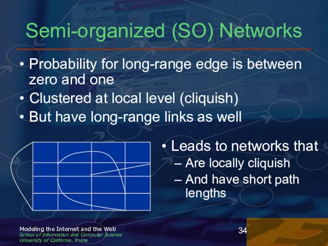 Semi-organized (SO) Networks Probability for long-range edge is between zero