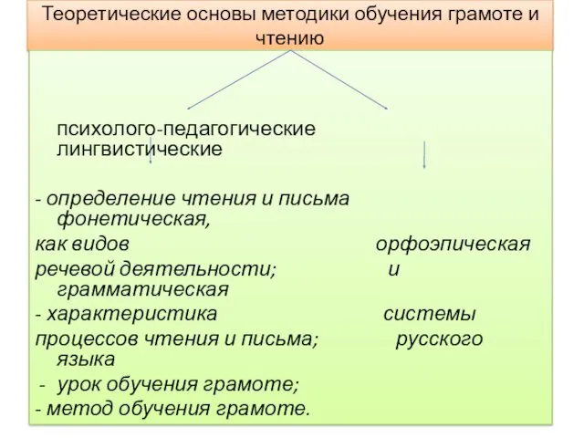 Теоретические основы методики обучения грамоте и чтению психолого-педагогические лингвистические -