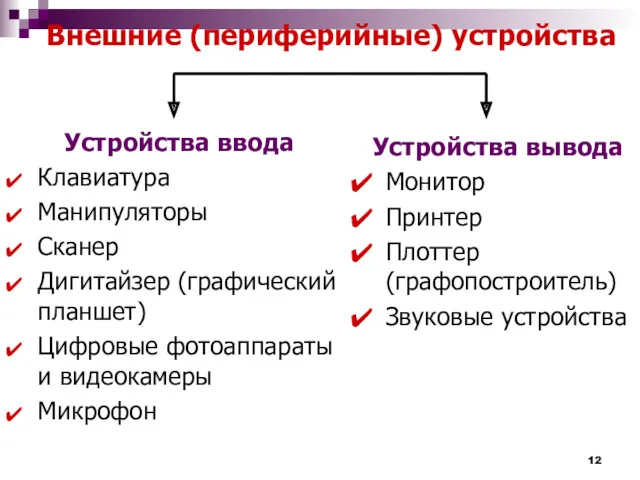 Внешние (периферийные) устройства Устройства ввода Клавиатура Манипуляторы Сканер Дигитайзер (графический